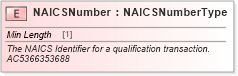 XSD Diagram of NAICSNumber in schema cidx_ces_v4_0_message_qualificationrequest_xsd (CIDX eChemical Standard)