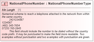 XSD Diagram of NationalPhoneNumber in schema cidx_ces_v4_0_commoncomponents_xsd (CIDX eChemical Standard)
