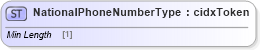 XSD Diagram of NationalPhoneNumberType in schema cidx_ces_v4_0_commoncomponents_xsd (CIDX eChemical Standard)