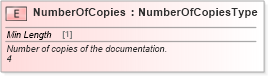 XSD Diagram of NumberOfCopies in schema cidx_ces_v4_0_commoncomponents_xsd (CIDX eChemical Standard)