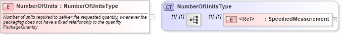XSD Diagram of NumberOfUnits in schema cidx_ces_v4_0_commoncomponents_xsd (CIDX eChemical Standard)