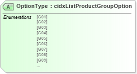 XSD Diagram of OptionType in schema cidx_ces_v4_0_message_priceandavailabilityresponse_xsd (CIDX eChemical Standard)
