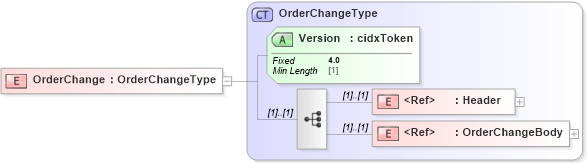 XSD Diagram of OrderChange in schema cidx_ces_v4_0_message_orderchange_xsd (CIDX eChemical Standard)