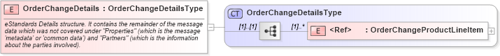 XSD Diagram of OrderChangeDetails in schema cidx_ces_v4_0_message_orderchange_xsd (CIDX eChemical Standard)