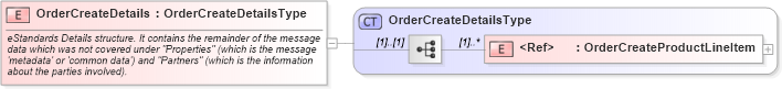 XSD Diagram of OrderCreateDetails in schema cidx_ces_v4_0_message_ordercreate_xsd (CIDX eChemical Standard)