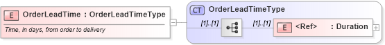 XSD Diagram of OrderLeadTime in schema cidx_ces_v4_0_commoncomponents_xsd (CIDX eChemical Standard)