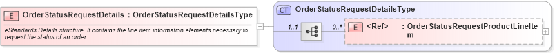 XSD Diagram of OrderStatusRequestDetails in schema cidx_ces_v4_0_message_orderstatusrequest_xsd (CIDX eChemical Standard)