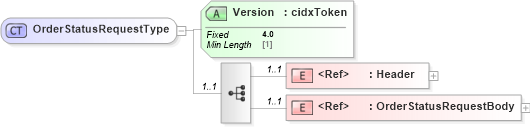 XSD Diagram of OrderStatusRequestType in schema cidx_ces_v4_0_message_orderstatusrequest_xsd (CIDX eChemical Standard)