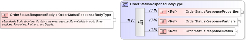 XSD Diagram of OrderStatusResponseBody in schema cidx_ces_v4_0_message_orderstatusresponse_xsd (CIDX eChemical Standard)
