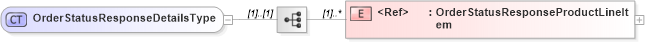 XSD Diagram of OrderStatusResponseDetailsType in schema cidx_ces_v4_0_message_orderstatusresponse_xsd (CIDX eChemical Standard)