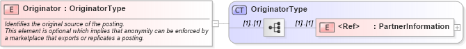 XSD Diagram of Originator in schema cidx_ces_v4_0_commoncomponents_xsd (CIDX eChemical Standard)