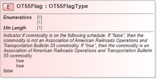 XSD Diagram of OT55Flag in schema cidx_ces_v4_0_commoncomponents_xsd (CIDX eChemical Standard)