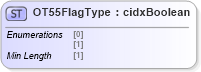 XSD Diagram of OT55FlagType in schema cidx_ces_v4_0_commoncomponents_xsd (CIDX eChemical Standard)