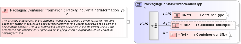 XSD Diagram of PackagingContainerInformation in schema cidx_ces_v4_0_commoncomponents_xsd (CIDX eChemical Standard)