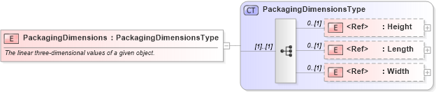 XSD Diagram of PackagingDimensions in schema cidx_ces_v4_0_commoncomponents_xsd (CIDX eChemical Standard)