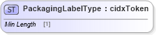 XSD Diagram of PackagingLabelType in schema cidx_ces_v4_0_commoncomponents_xsd (CIDX eChemical Standard)