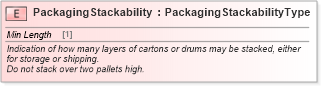 XSD Diagram of PackagingStackability in schema cidx_ces_v4_0_commoncomponents_xsd (CIDX eChemical Standard)