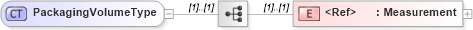 XSD Diagram of PackagingVolumeType in schema cidx_ces_v4_0_commoncomponents_xsd (CIDX eChemical Standard)