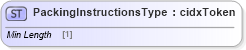 XSD Diagram of PackingInstructionsType in schema cidx_ces_v4_0_commoncomponents_xsd (CIDX eChemical Standard)