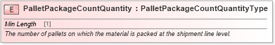 XSD Diagram of PalletPackageCountQuantity in schema cidx_ces_v4_0_commoncomponents_xsd (CIDX eChemical Standard)