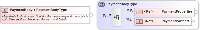 XSD Diagram of PaymentBody in schema cidx_ces_v4_0_message_payment_xsd (CIDX eChemical Standard)