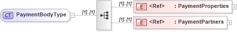 XSD Diagram of PaymentBodyType in schema cidx_ces_v4_0_message_payment_xsd (CIDX eChemical Standard)