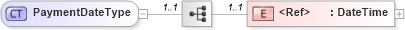 XSD Diagram of PaymentDateType in schema cidx_ces_v4_0_message_paymentresponse_xsd (CIDX eChemical Standard)