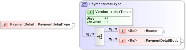 XSD Diagram of PaymentDetail in schema cidx_ces_v4_0_message_paymentdetail_xsd (CIDX eChemical Standard)