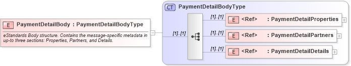 XSD Diagram of PaymentDetailBody in schema cidx_ces_v4_0_message_paymentdetail_xsd (CIDX eChemical Standard)