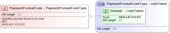 XSD Diagram of PaymentFormatCode in schema cidx_ces_v4_0_message_payment_xsd (CIDX eChemical Standard)