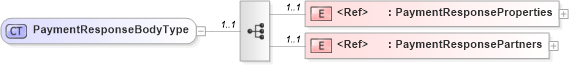 XSD Diagram of PaymentResponseBodyType in schema cidx_ces_v4_0_message_paymentresponse_xsd (CIDX eChemical Standard)