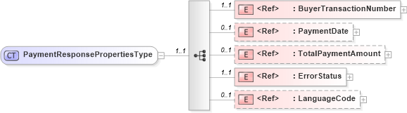 XSD Diagram of PaymentResponsePropertiesType in schema cidx_ces_v4_0_message_paymentresponse_xsd (CIDX eChemical Standard)