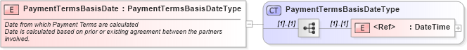 XSD Diagram of PaymentTermsBasisDate in schema cidx_ces_v4_0_commoncomponents_xsd (CIDX eChemical Standard)