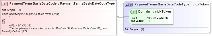 XSD Diagram of PaymentTermsBasisDateCode in schema cidx_ces_v4_0_commoncomponents_xsd (CIDX eChemical Standard)