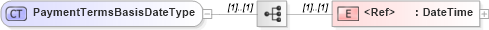 XSD Diagram of PaymentTermsBasisDateType in schema cidx_ces_v4_0_commoncomponents_xsd (CIDX eChemical Standard)