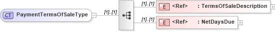 XSD Diagram of PaymentTermsOfSaleType in schema cidx_ces_v4_0_commoncomponents_xsd (CIDX eChemical Standard)