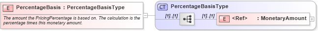 XSD Diagram of PercentageBasis in schema cidx_ces_v4_0_commoncomponents_xsd (CIDX eChemical Standard)