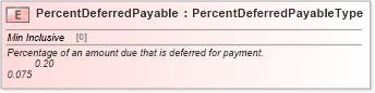 XSD Diagram of PercentDeferredPayable in schema cidx_ces_v4_0_commoncomponents_xsd (CIDX eChemical Standard)