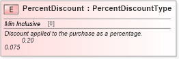 XSD Diagram of PercentDiscount in schema cidx_ces_v4_0_commoncomponents_xsd (CIDX eChemical Standard)