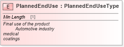 XSD Diagram of PlannedEndUse in schema cidx_ces_v4_0_commoncomponents_xsd (CIDX eChemical Standard)