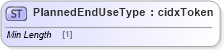 XSD Diagram of PlannedEndUseType in schema cidx_ces_v4_0_commoncomponents_xsd (CIDX eChemical Standard)
