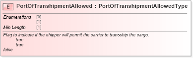 XSD Diagram of PortOfTranshipmentAllowed in schema cidx_ces_v4_0_commoncomponents_xsd (CIDX eChemical Standard)