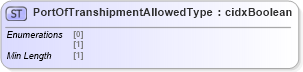XSD Diagram of PortOfTranshipmentAllowedType in schema cidx_ces_v4_0_commoncomponents_xsd (CIDX eChemical Standard)