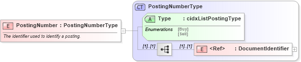 XSD Diagram of PostingNumber in schema cidx_ces_v4_0_commoncomponents_xsd (CIDX eChemical Standard)