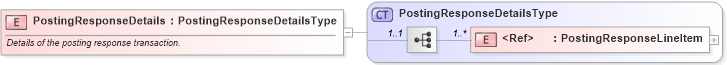 XSD Diagram of PostingResponseDetails in schema cidx_ces_v4_0_message_postingresponse_xsd (CIDX eChemical Standard)