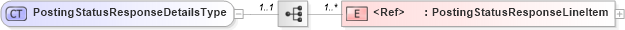 XSD Diagram of PostingStatusResponseDetailsType in schema cidx_ces_v4_0_message_postingstatusresponse_xsd (CIDX eChemical Standard)