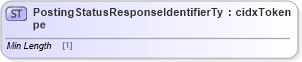 XSD Diagram of PostingStatusResponseIdentifierType in schema cidx_ces_v4_0_message_postingstatusresponse_xsd (CIDX eChemical Standard)