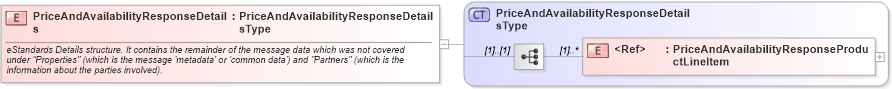 XSD Diagram of PriceAndAvailabilityResponseDetails in schema cidx_ces_v4_0_message_priceandavailabilityresponse_xsd (CIDX eChemical Standard)