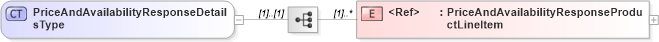 XSD Diagram of PriceAndAvailabilityResponseDetailsType in schema cidx_ces_v4_0_message_priceandavailabilityresponse_xsd (CIDX eChemical Standard)