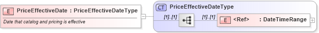 XSD Diagram of PriceEffectiveDate in schema cidx_ces_v4_0_commoncomponents_xsd (CIDX eChemical Standard)